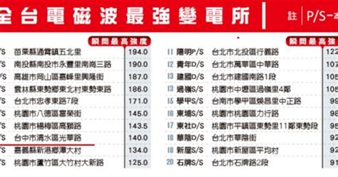 變電所電磁波安全距離